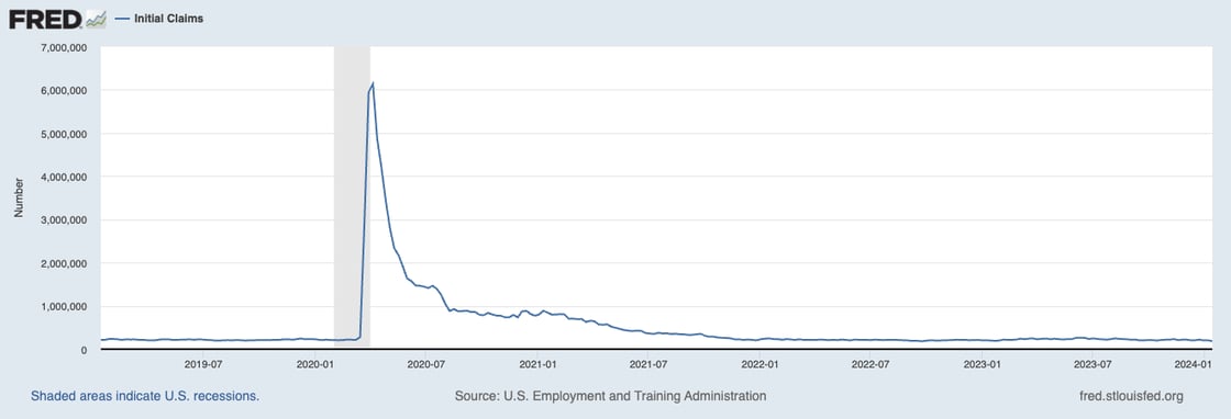 Initial Claims [ICSA] spiking in 2020